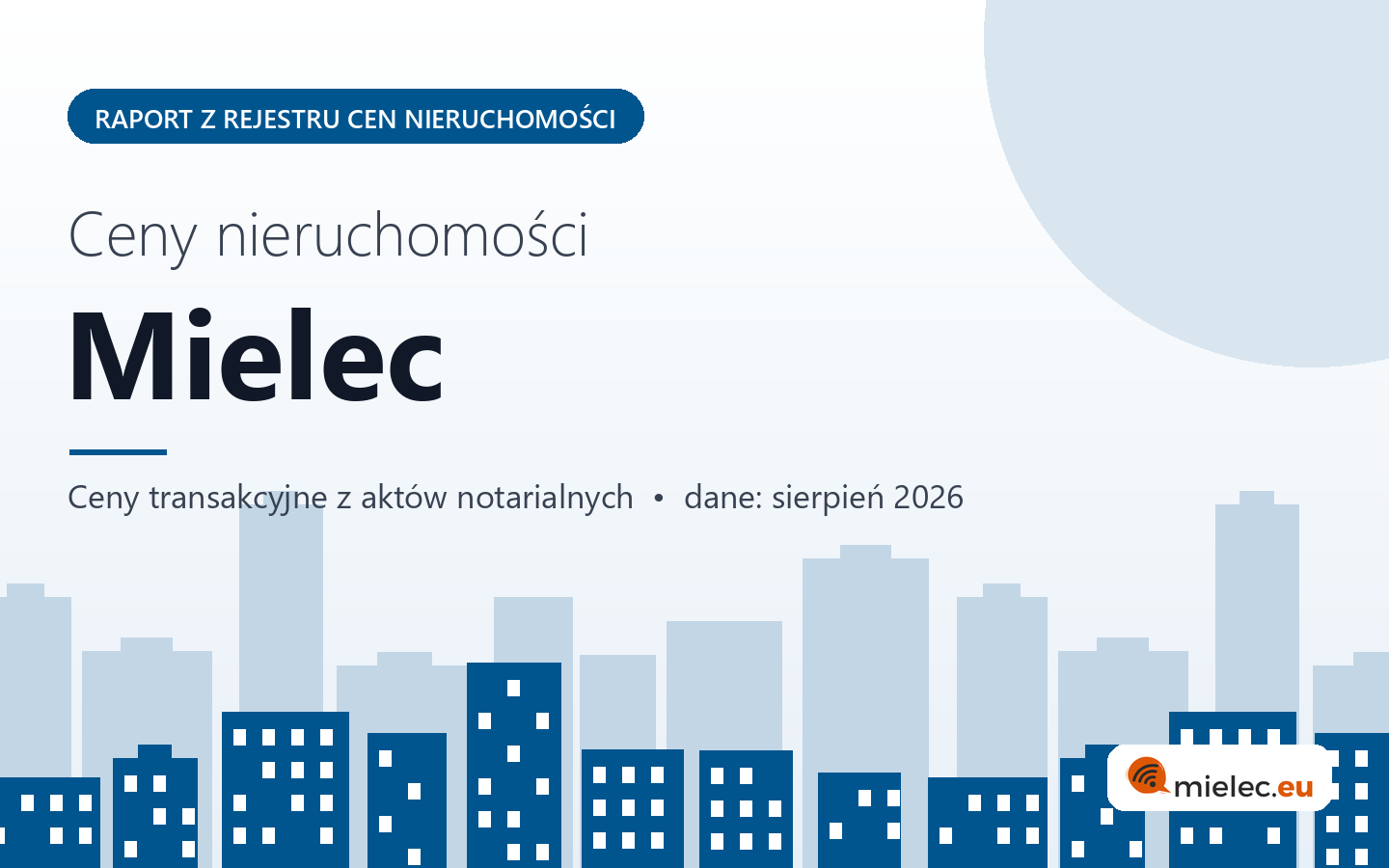 Ceny nieruchomości w Mielcu - raport z rejestru cen